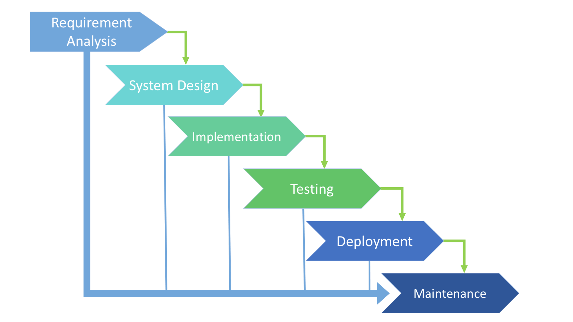 waterfall software