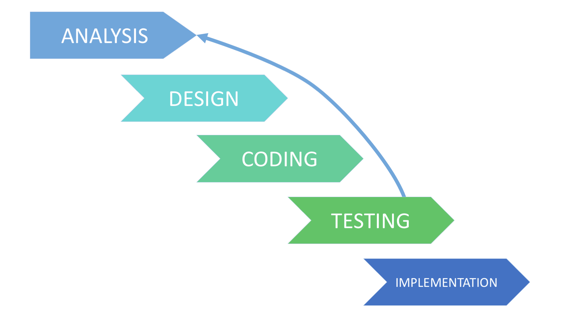 sdlc-sdlc-japaneseclass-jp