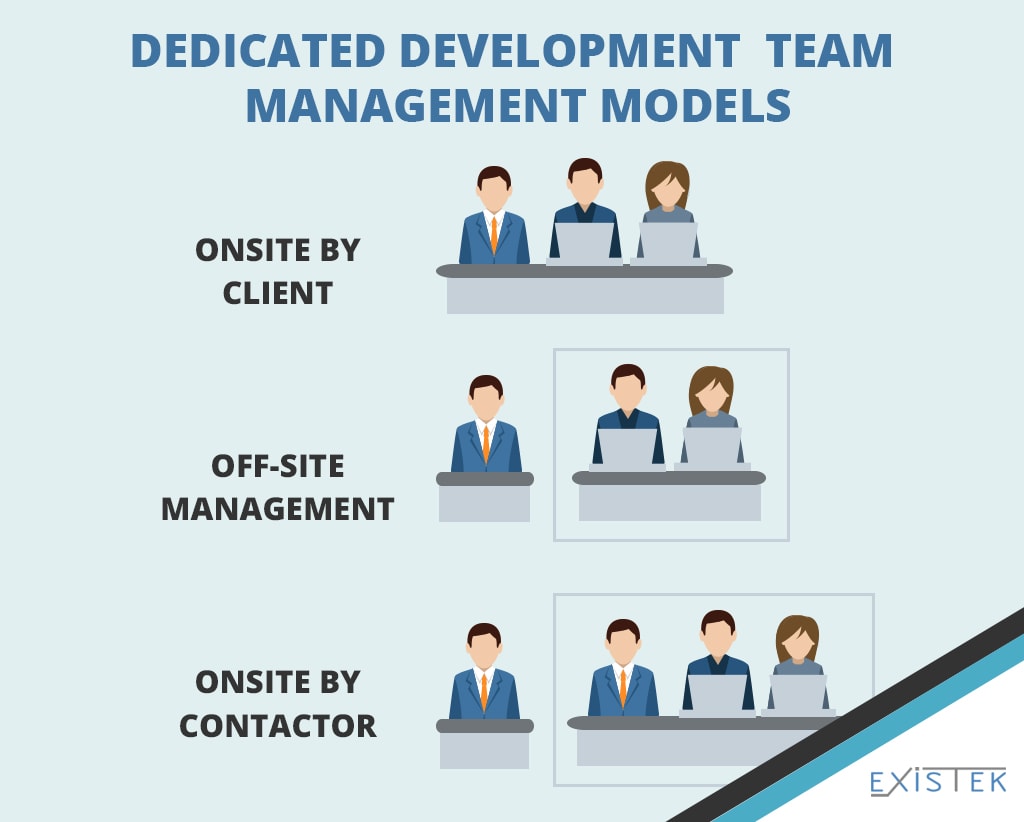 build dedicated development team management models schemes 