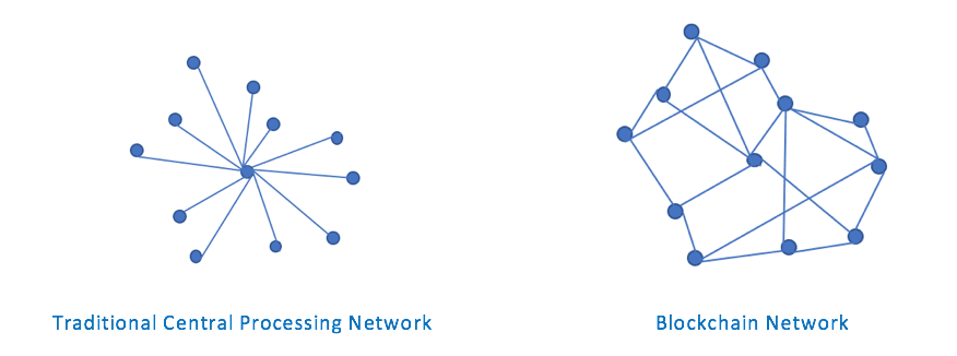 what is blockchain illustration image