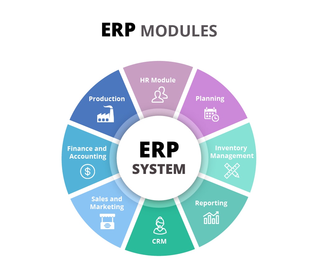 Image about the cost of developing an ERP system