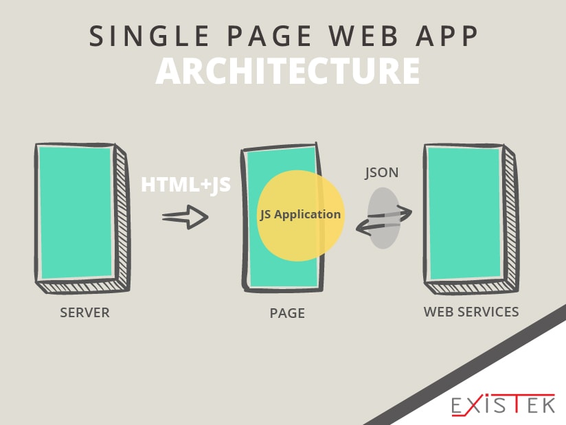 Manning single page web applications