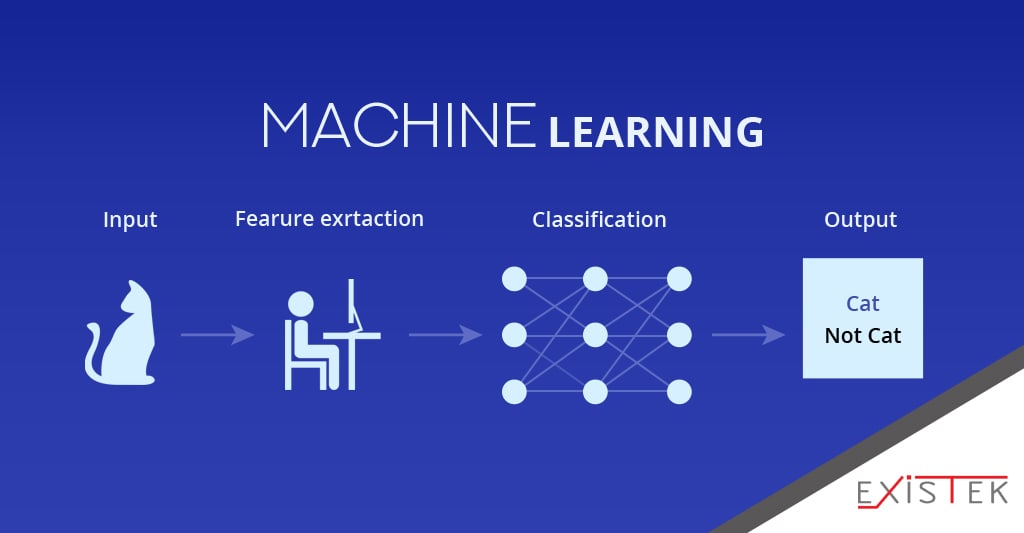 Deep Learning vs Machine Learning | Existek Blog