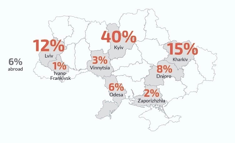 ukraine average salary 2020